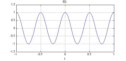 cosine function